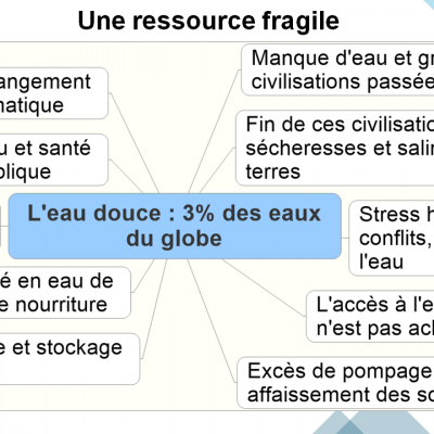 Une ressource fragile